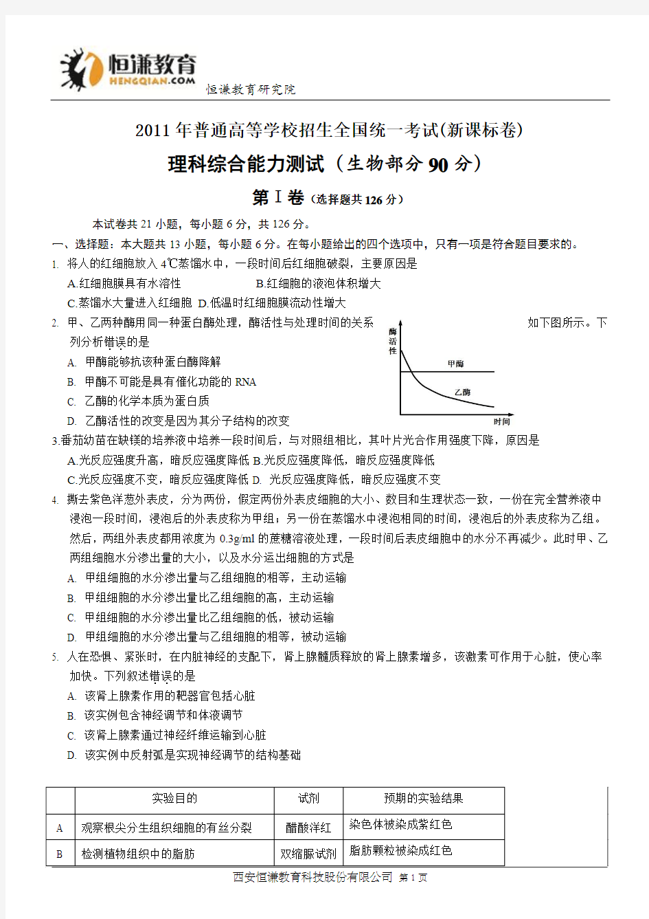 辽宁生物精校版-2011普通高等学校招生统一考试