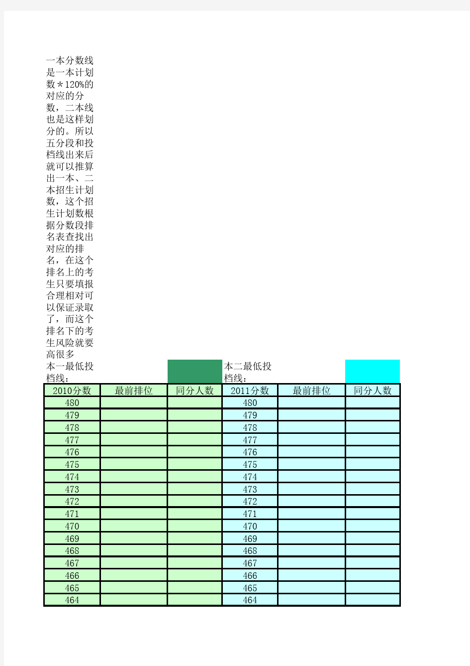 2010-2014年高考分数的全省位次一分段表