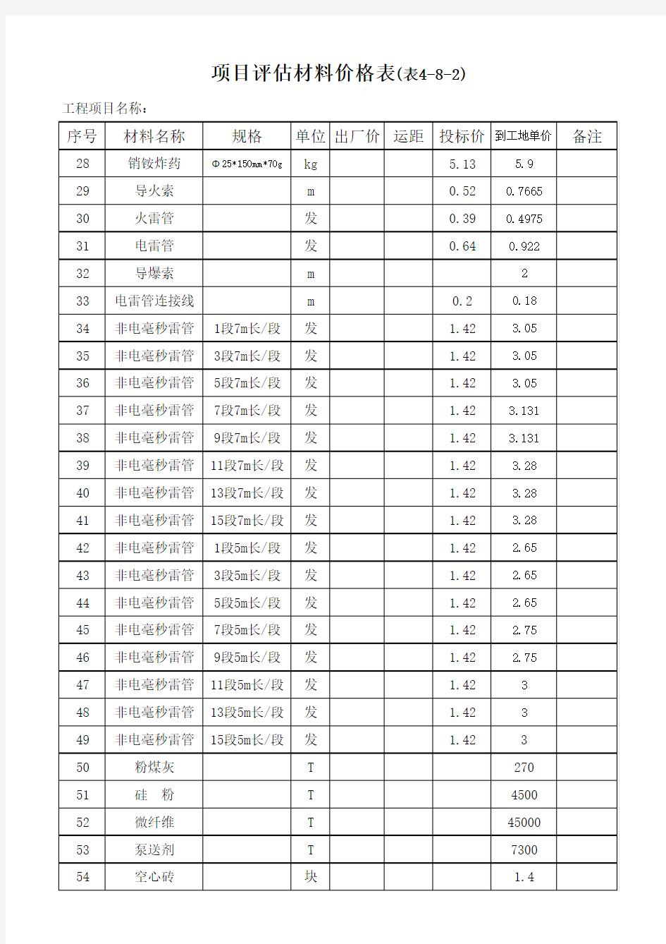 项目评估材料价格计算表