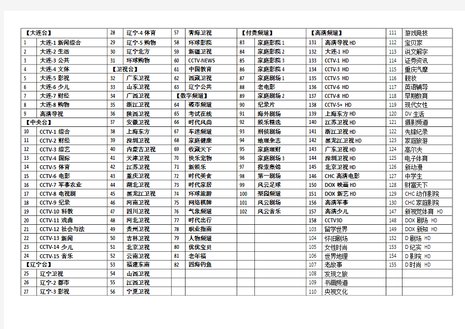 大连天途有线电视频道表