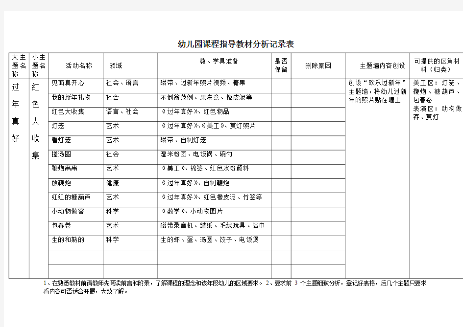 幼儿园课程指导教材分析记录表