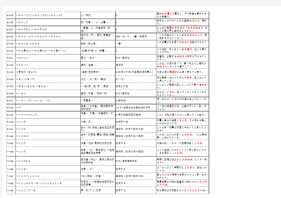 日语N2语法总结