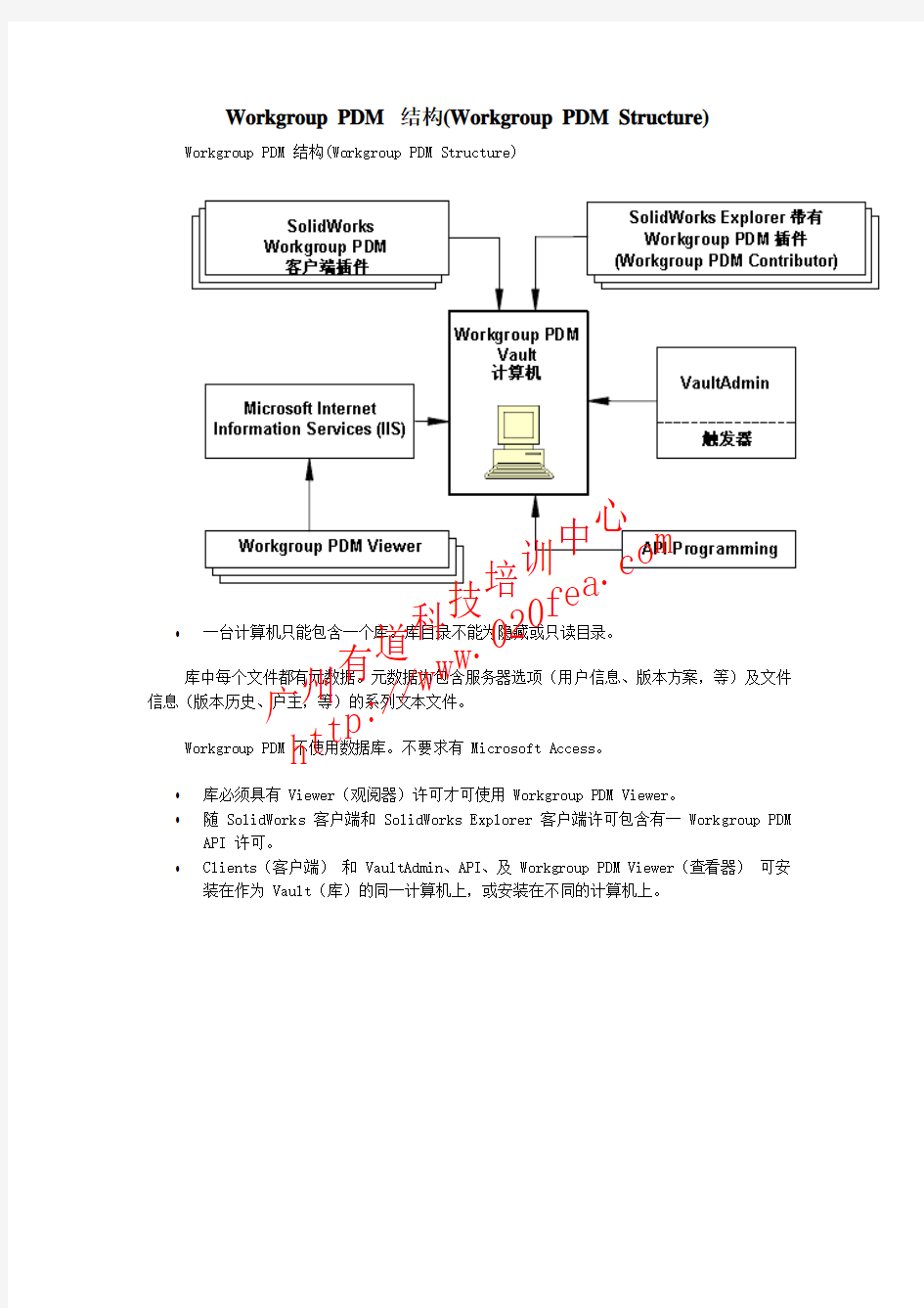 Workgroup PDM 结构(Workgroup PDM Structure)