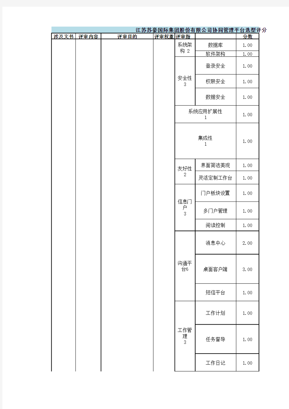 oa系统招标评分标准