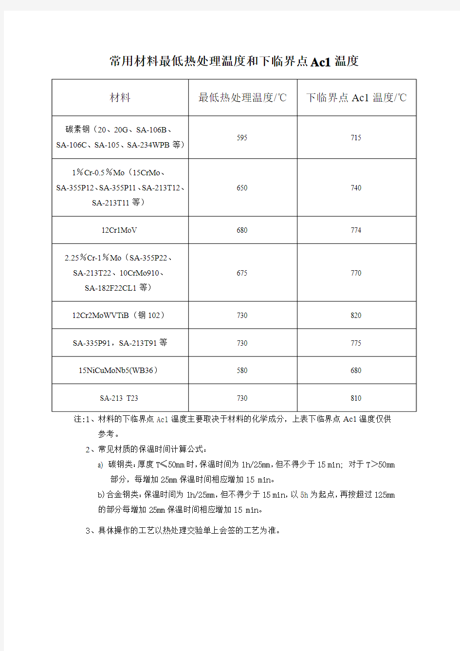 (退火)常用材料最低热处理温度和下临界点Ac1温度