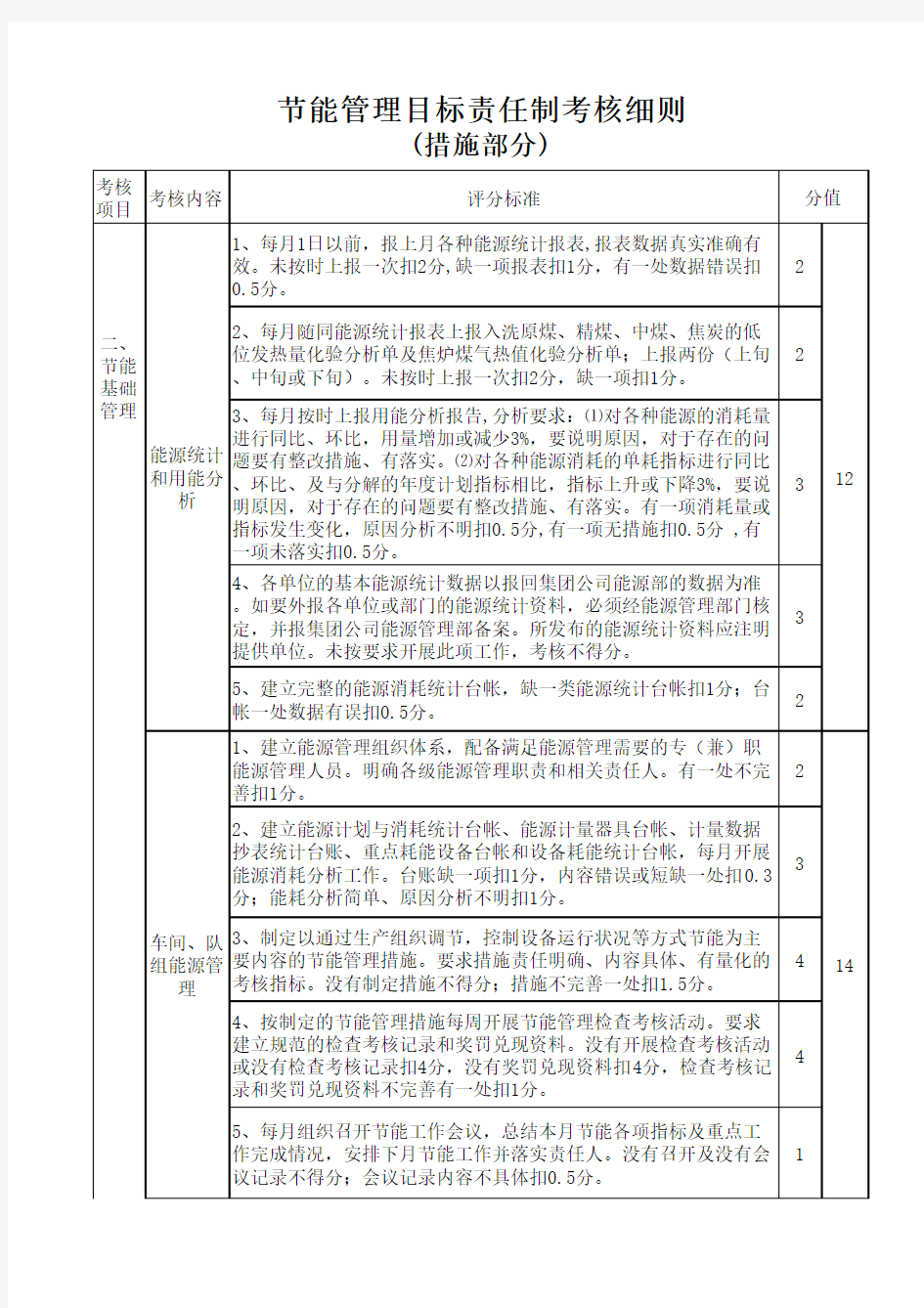 《节能目标责任制考核细则》