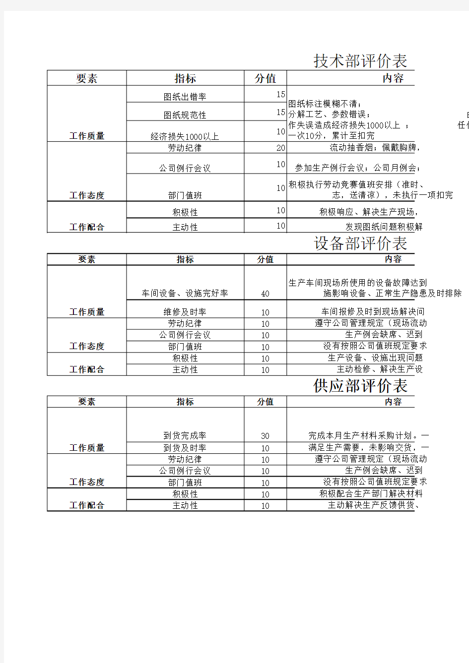 劳动竞赛考核表评分表