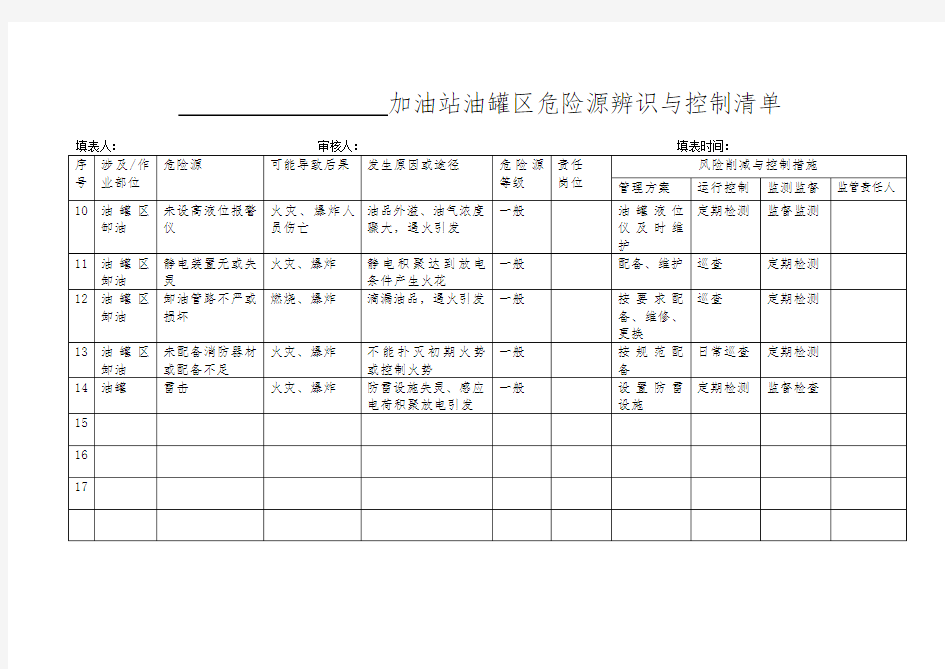 加油站危险源辨识 1