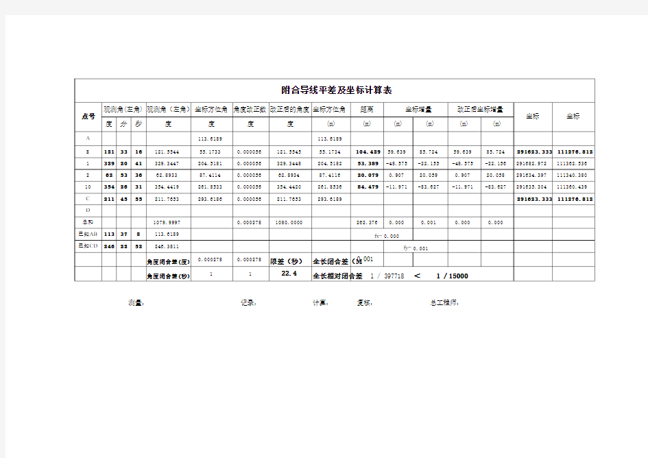 1附合导线平差及坐标计算表(表格自动计算表)