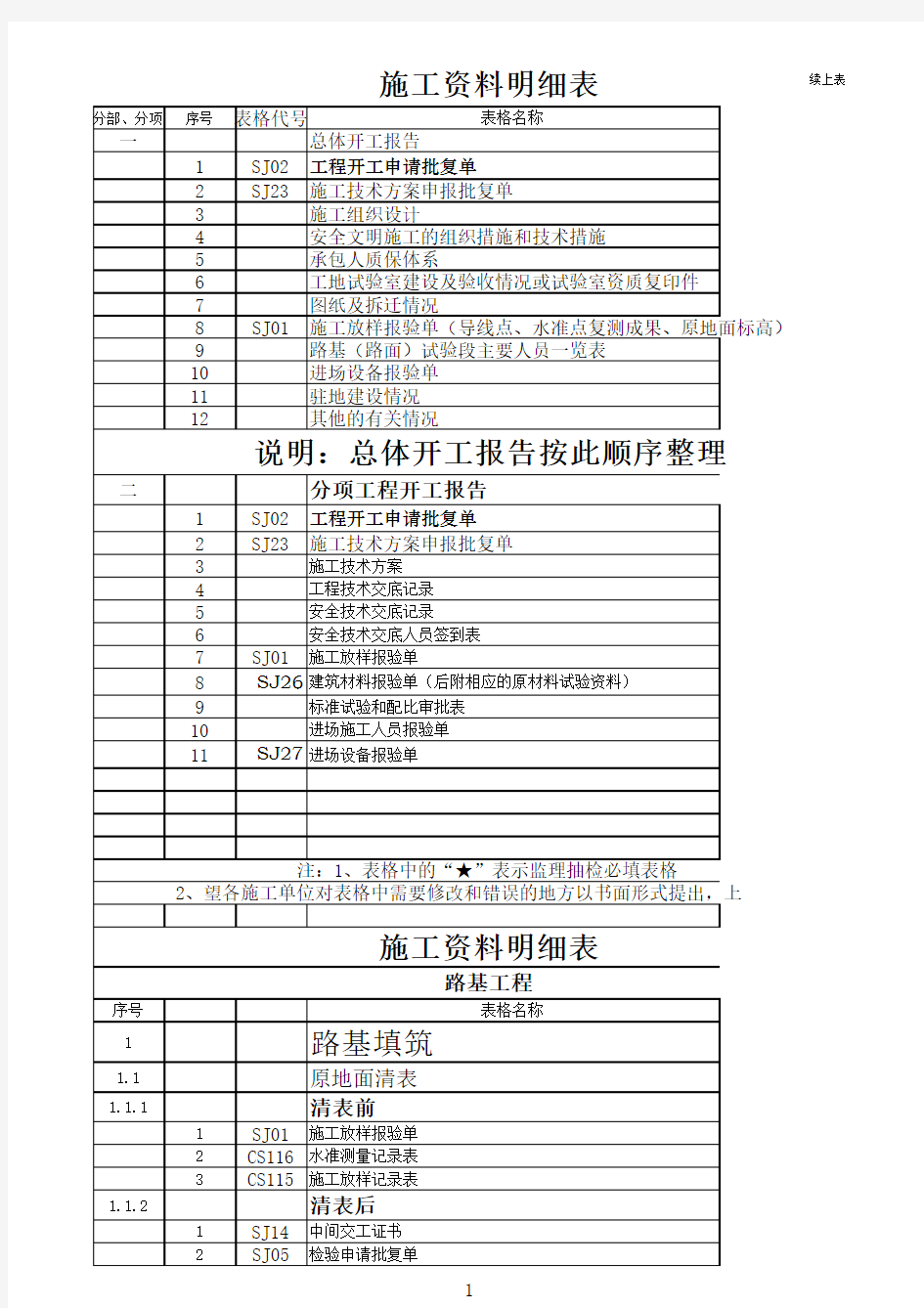 公路工程施工资料填写明细