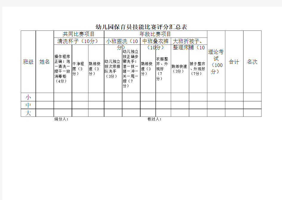 保育员技能比赛评分表