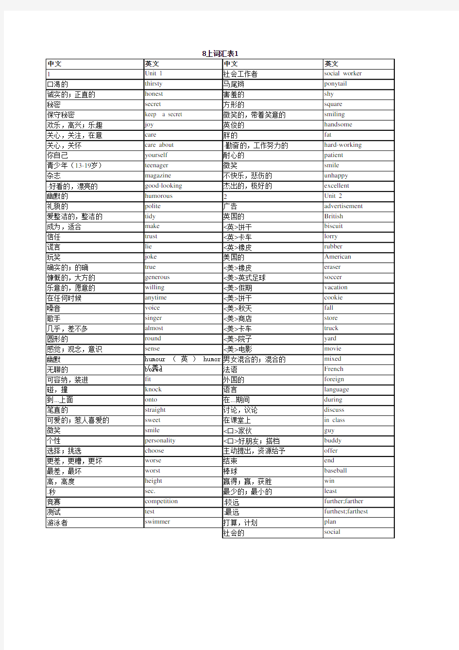 译林版八年级上册英语词汇表