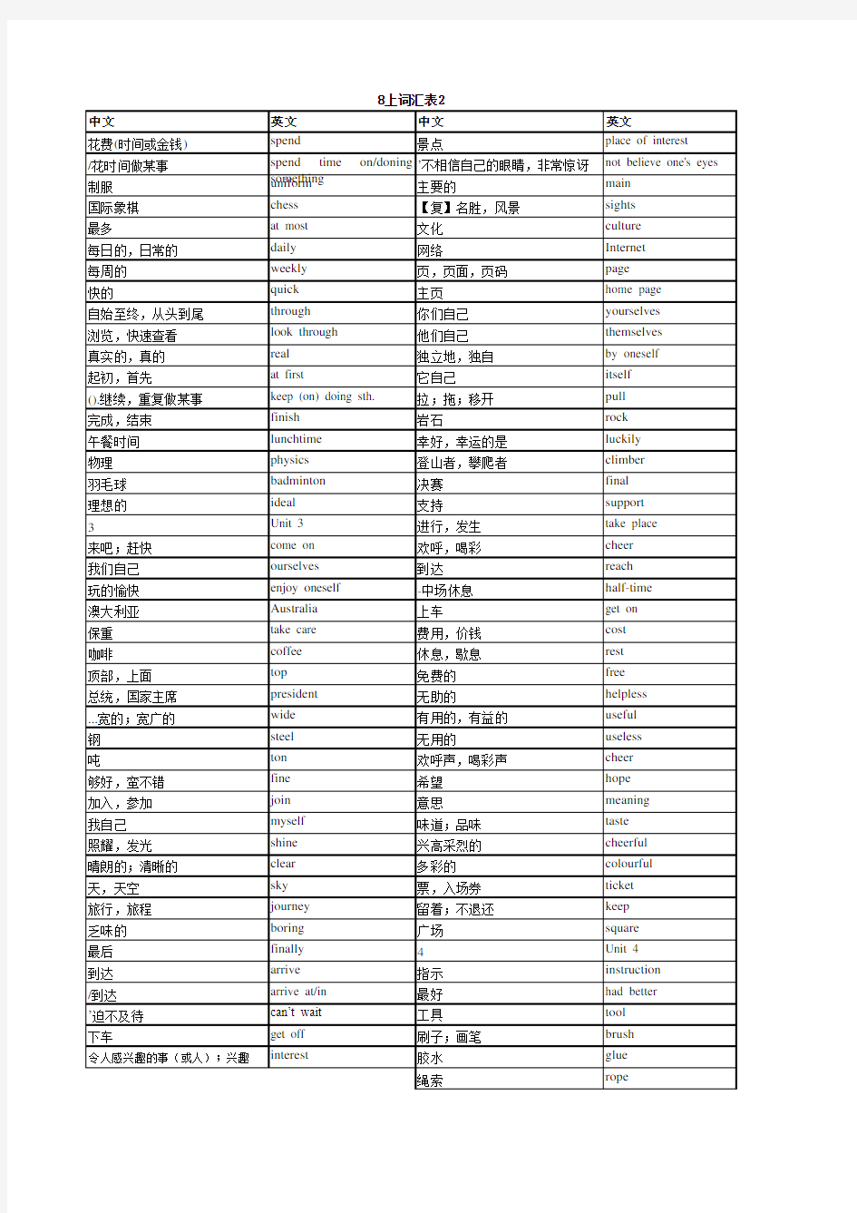 译林版八年级上册英语词汇表