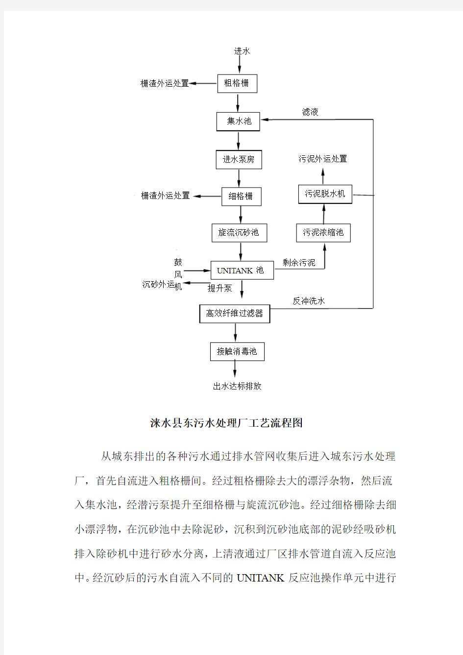 污水处理厂简介