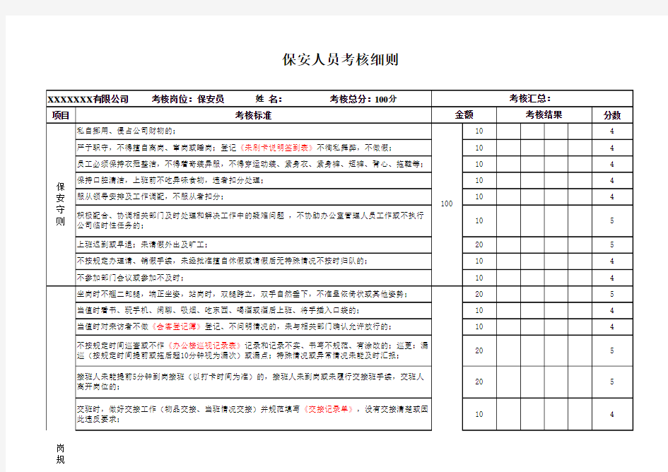 保安人员考核细则