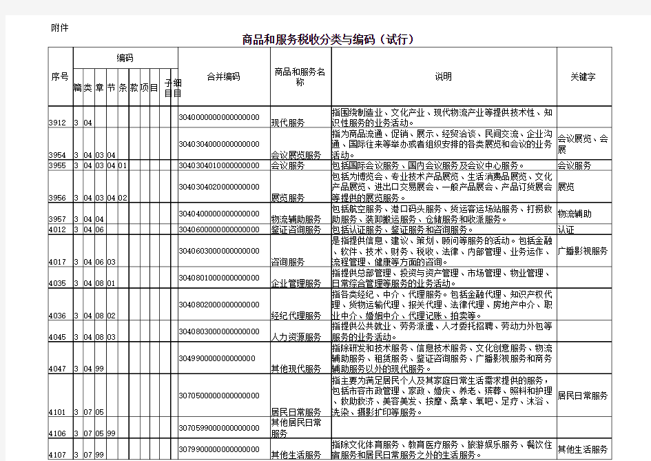 商品和服务税收分类与编码(试行)(电子件)