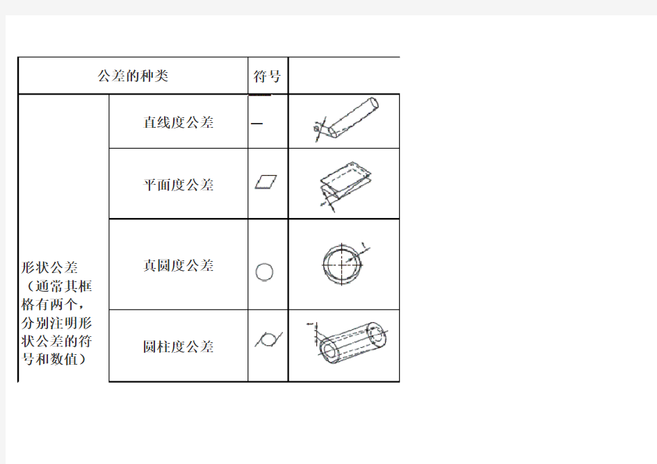 机械图纸中的基础符号培训