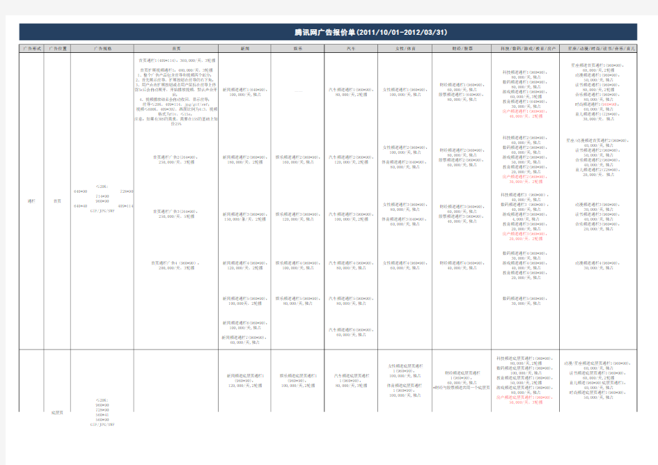腾讯网广告报价单