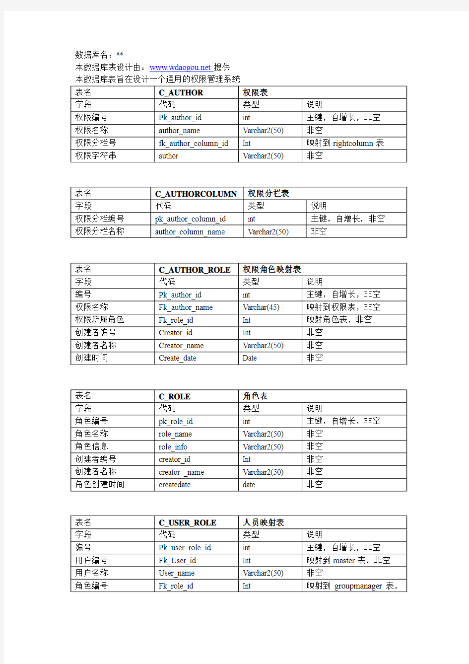 通用权限管理系统数据库设计