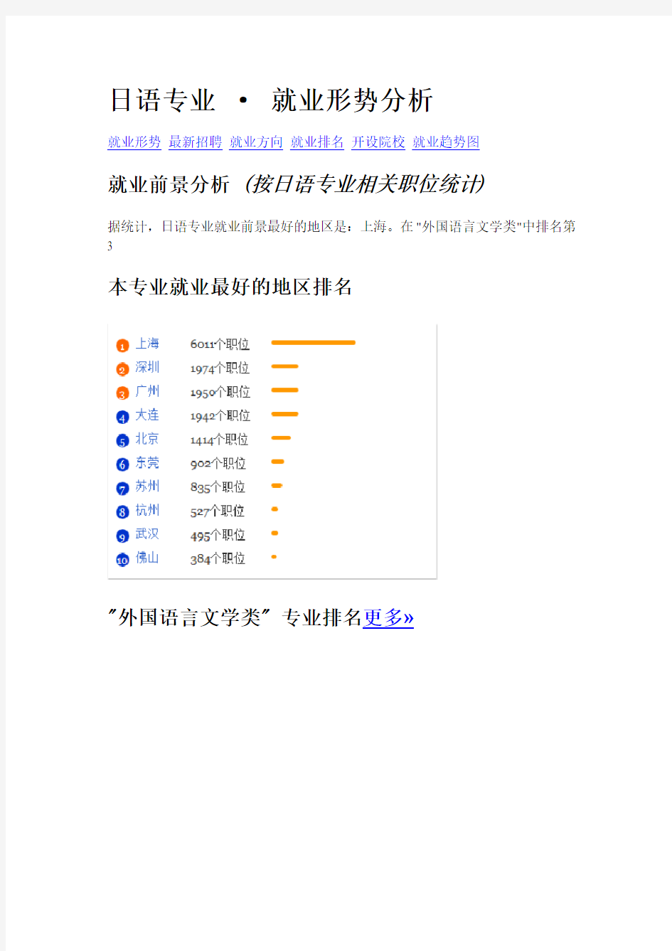 日语专业 · 就业形势分析