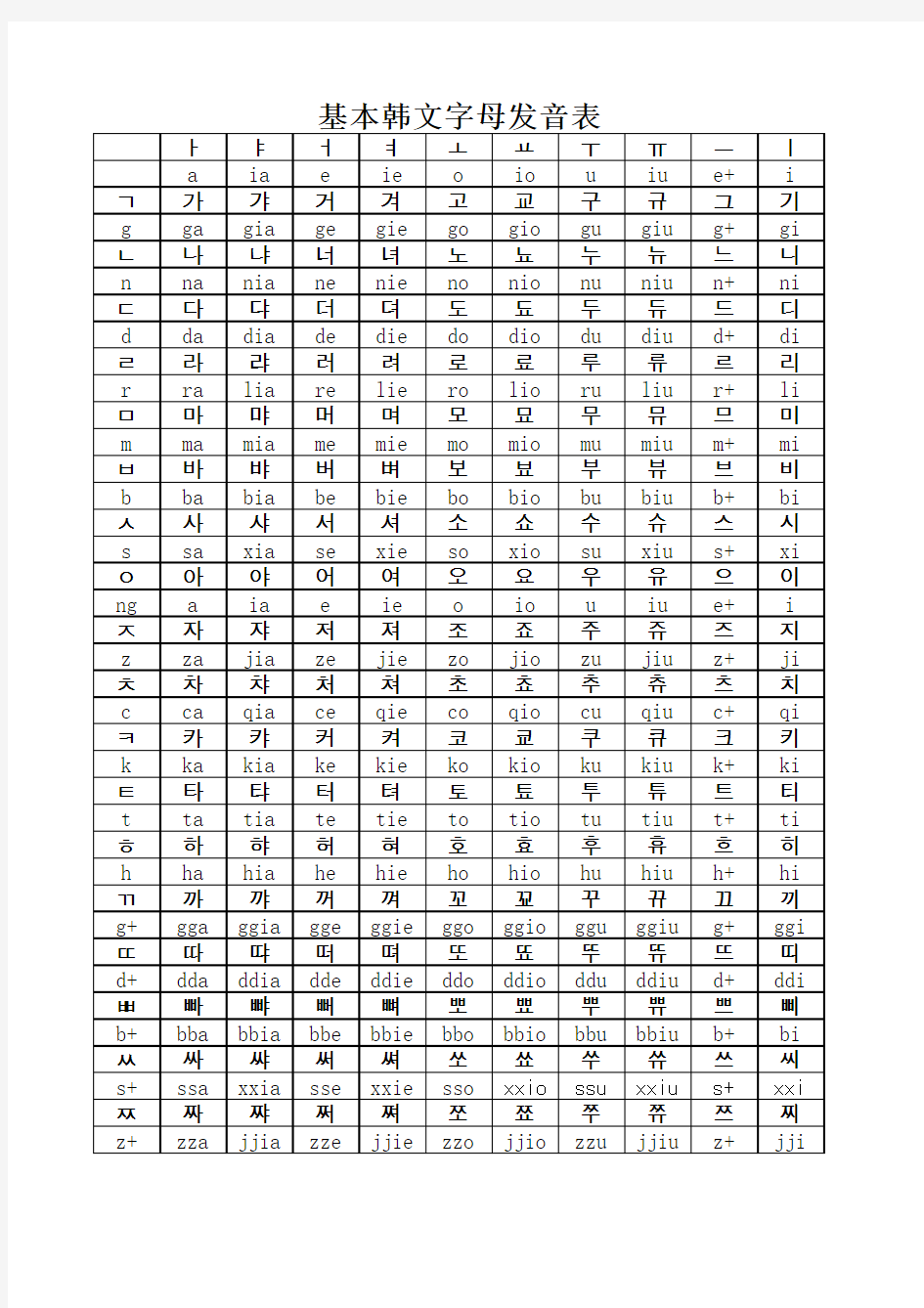 基本韩语字母发音表