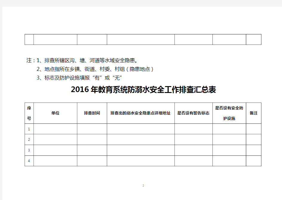 防溺水隐患排查表