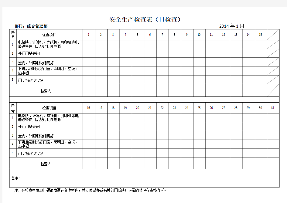 1 安全生产检查表(日、周)