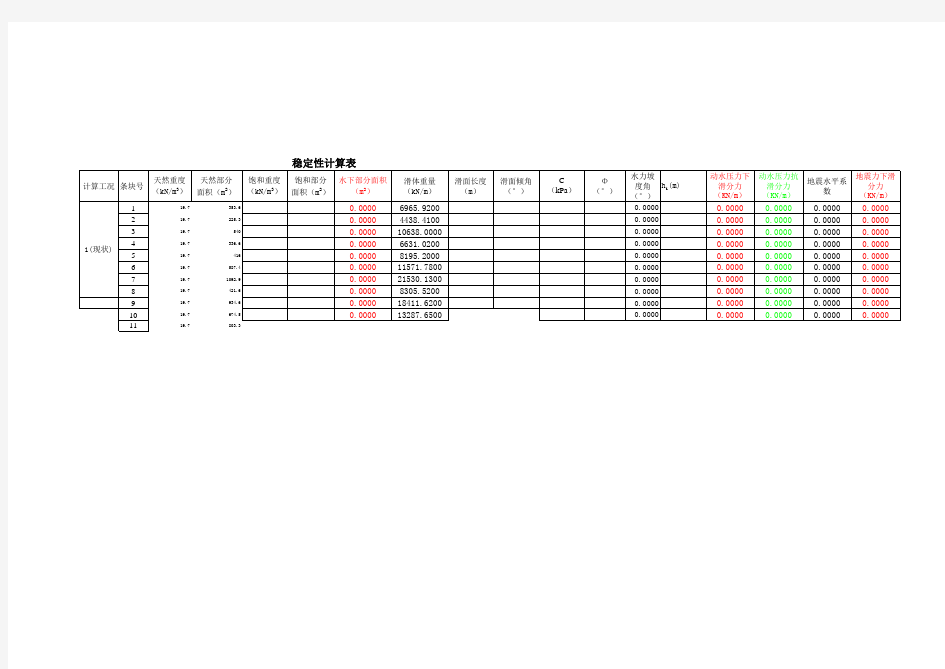 斜坡(滑坡)稳定性计算表含动水压力计算表格