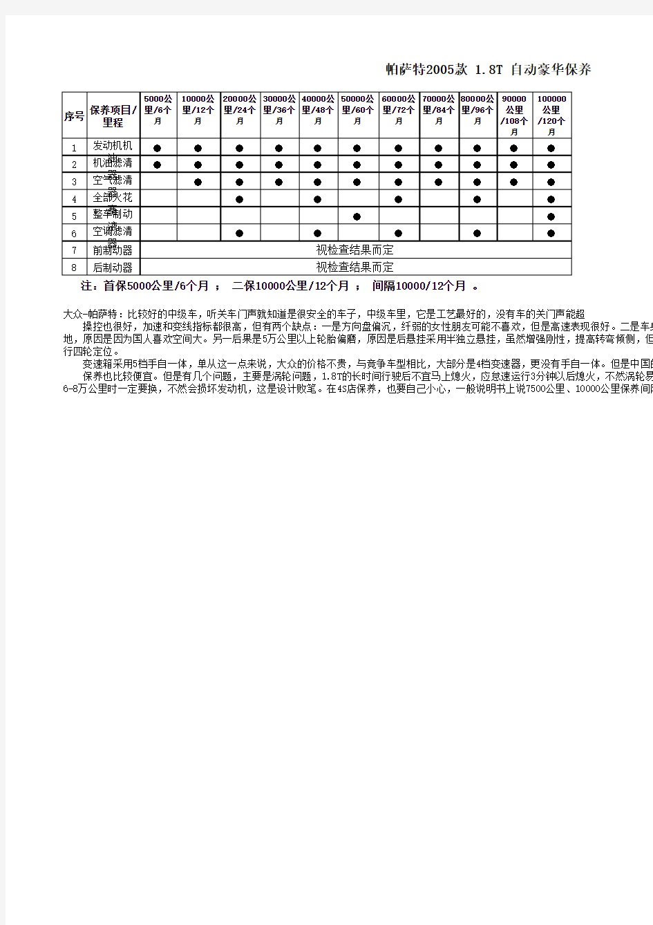 帕萨特2005款 1.8T 自动豪华保养周期表