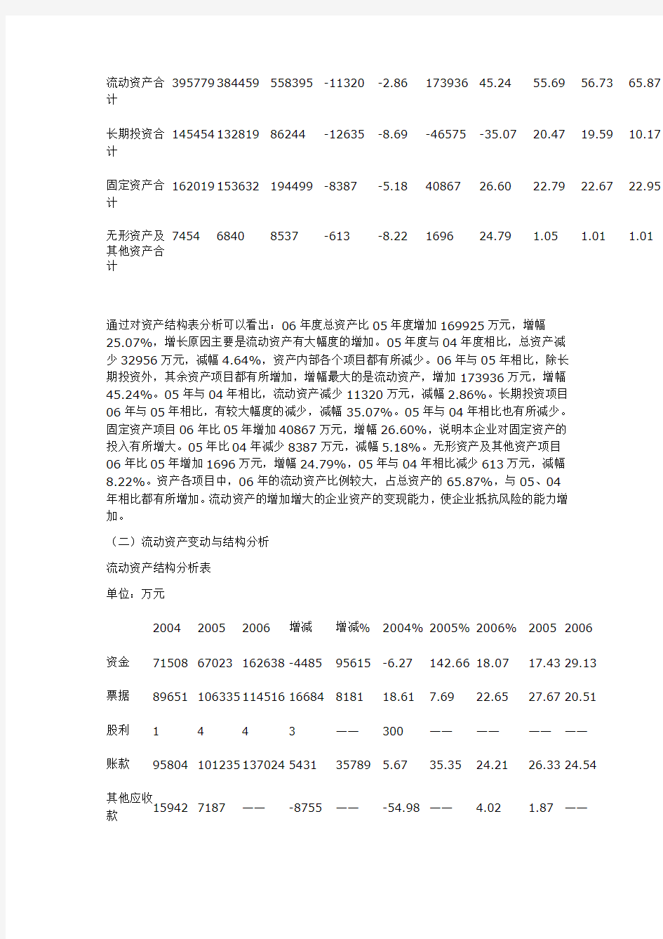 会计电算化课程设计青岛海尔.doc