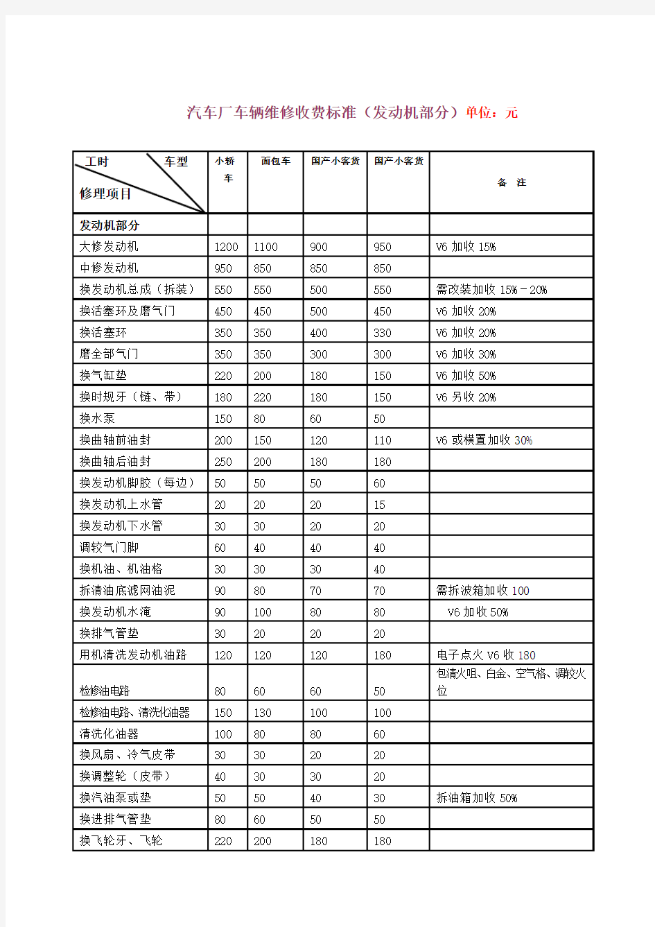 汽车维修价格清单表