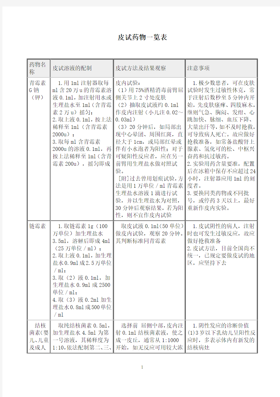 皮试药物一览表