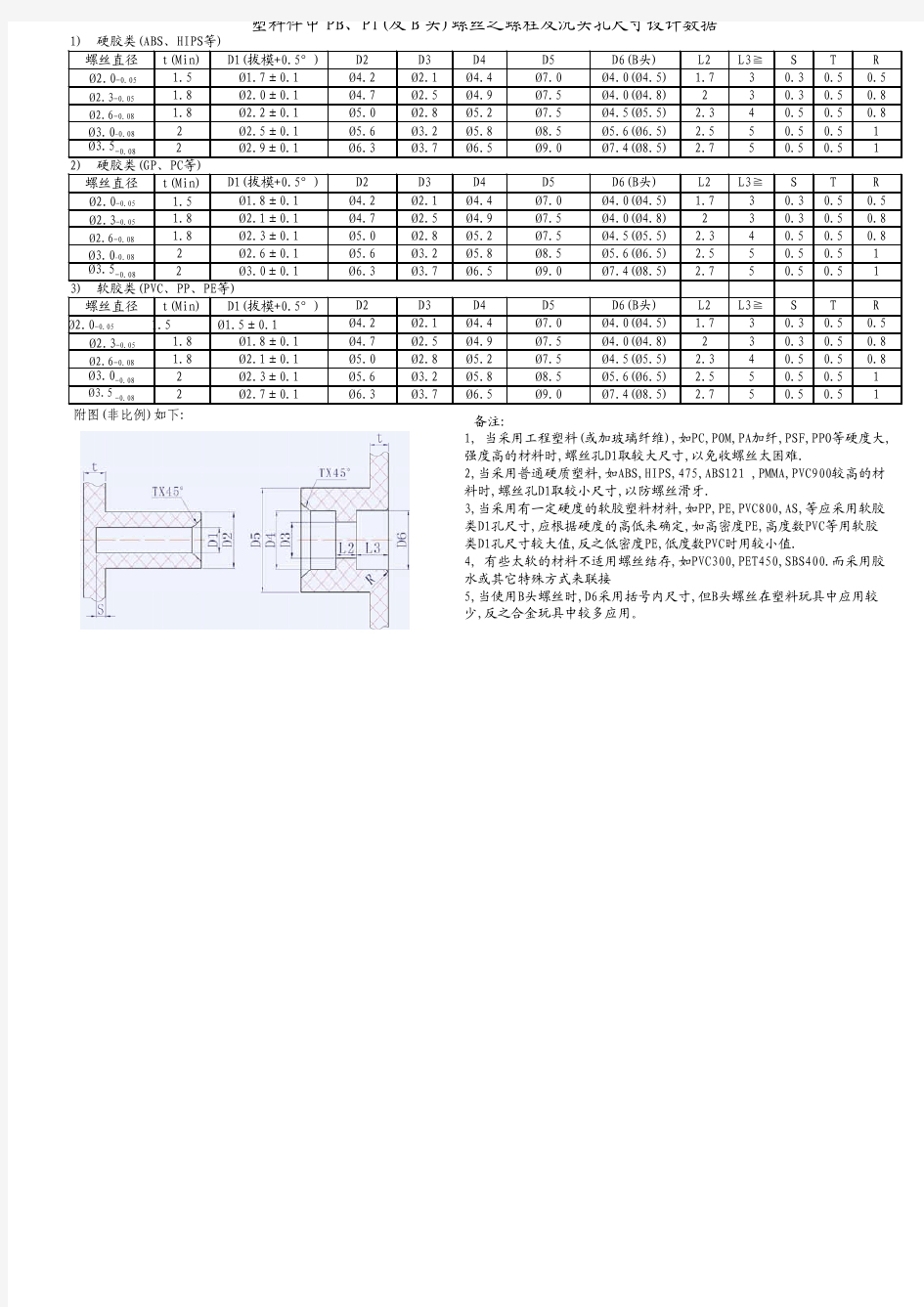 塑料件中PB、PT_及B头_螺丝之螺柱及沉头孔尺寸设计数据2