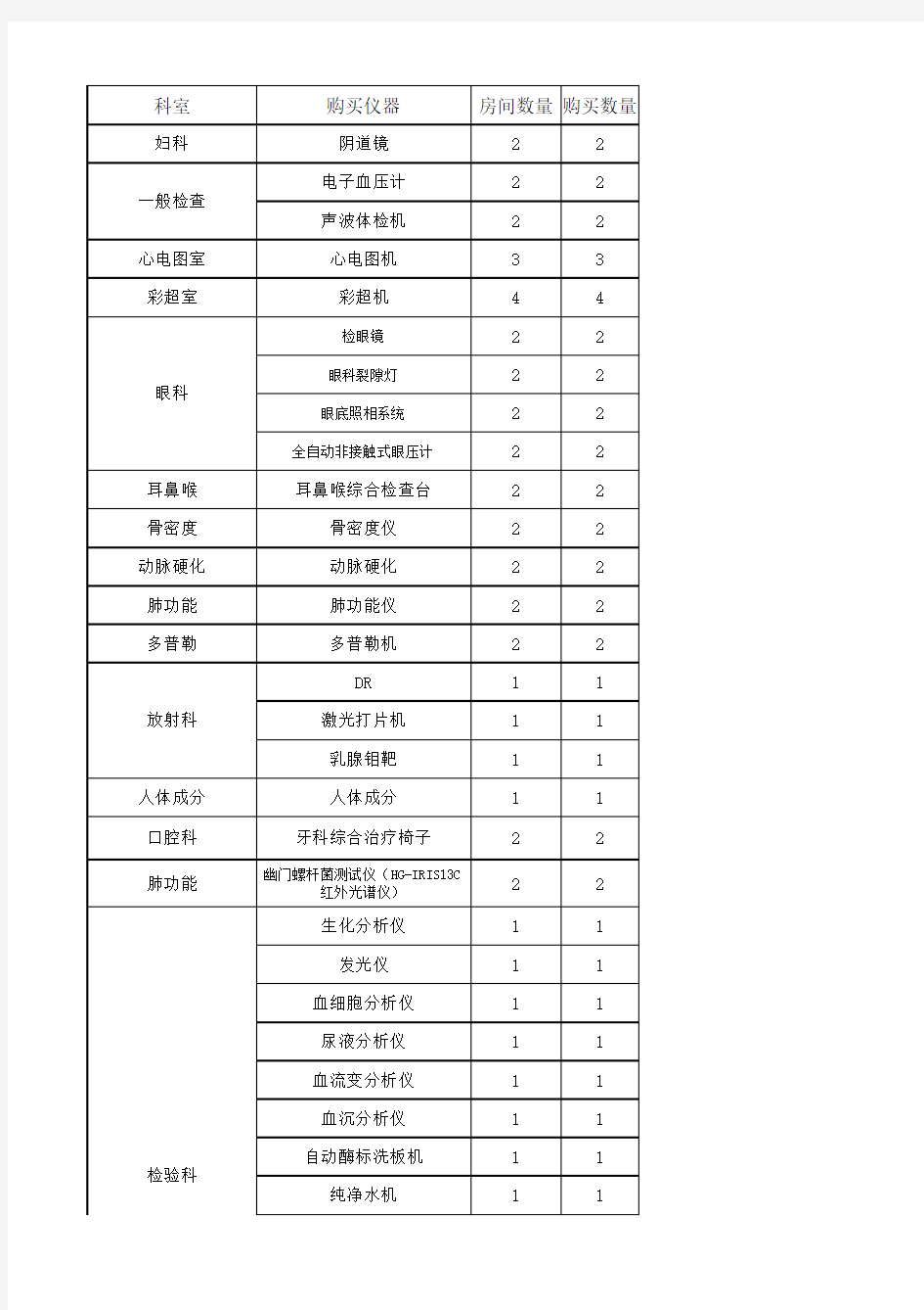 体检中心设备清单