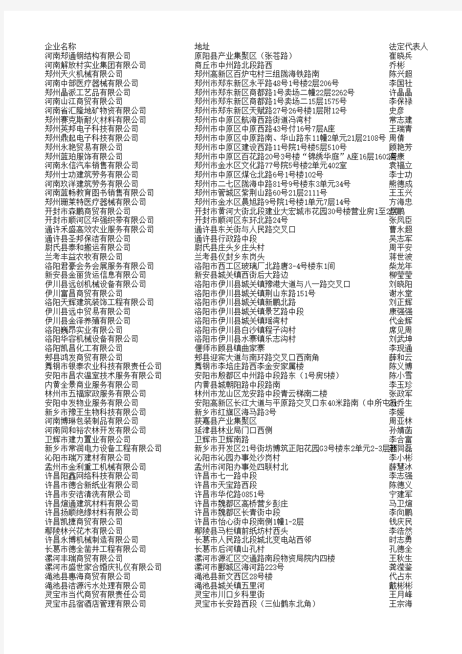 2012年9月河南省工商注册企业名录9.3-19 2485条