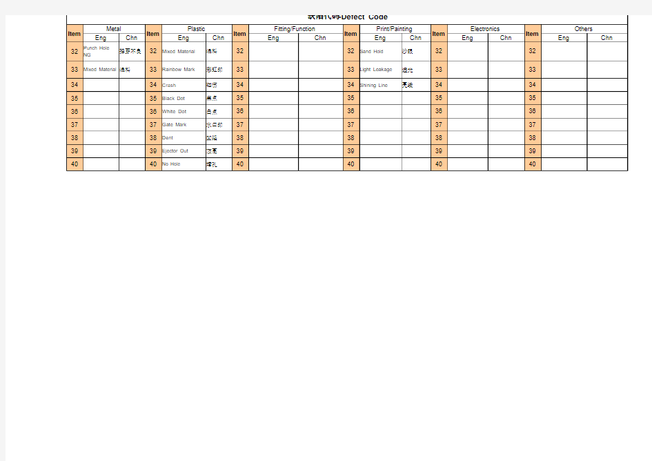 Defect Code-产品缺陷英文对照