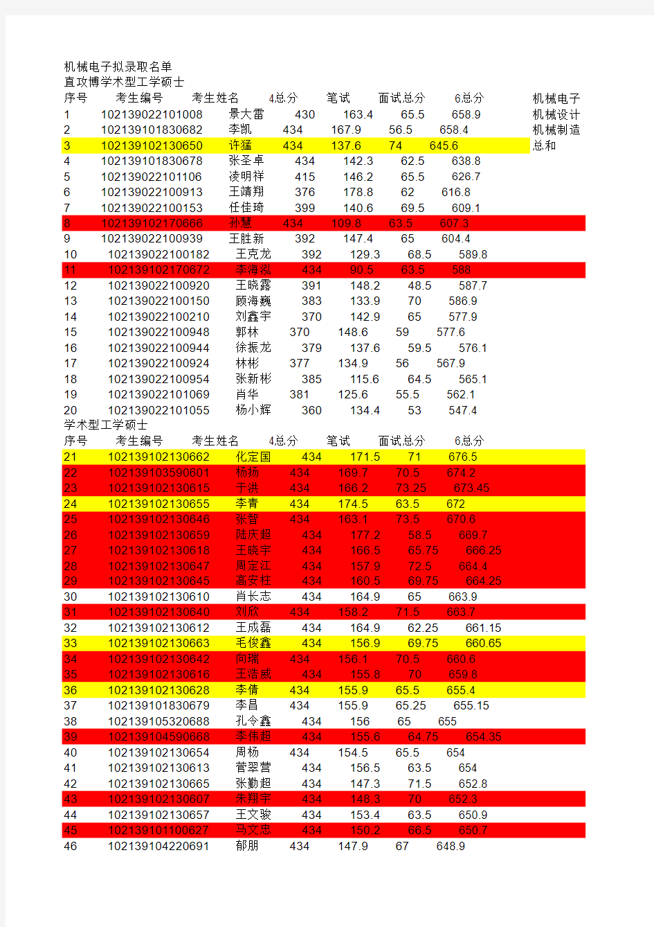 哈工大09机电录取研究生.xlsx