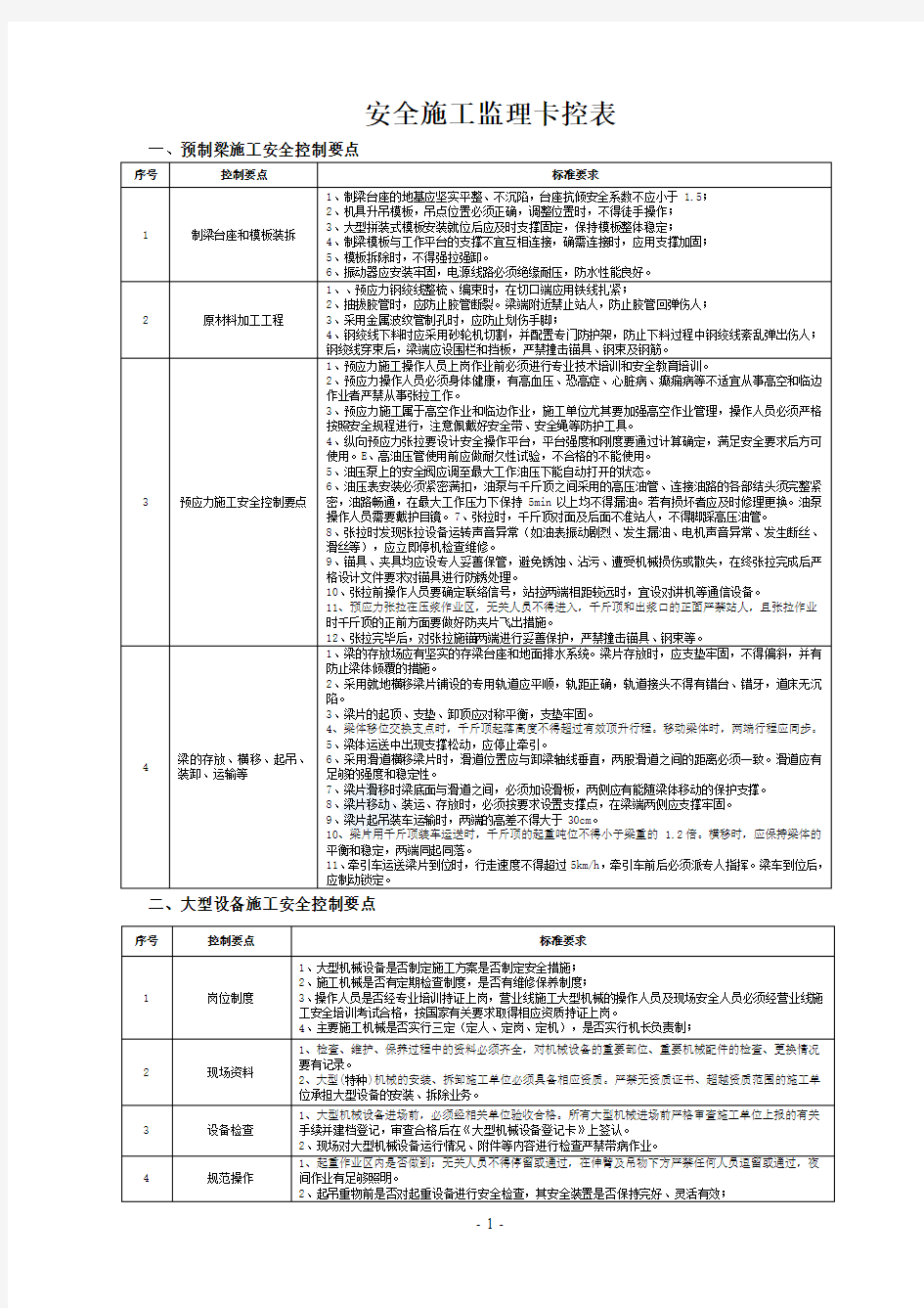 安全卡控表