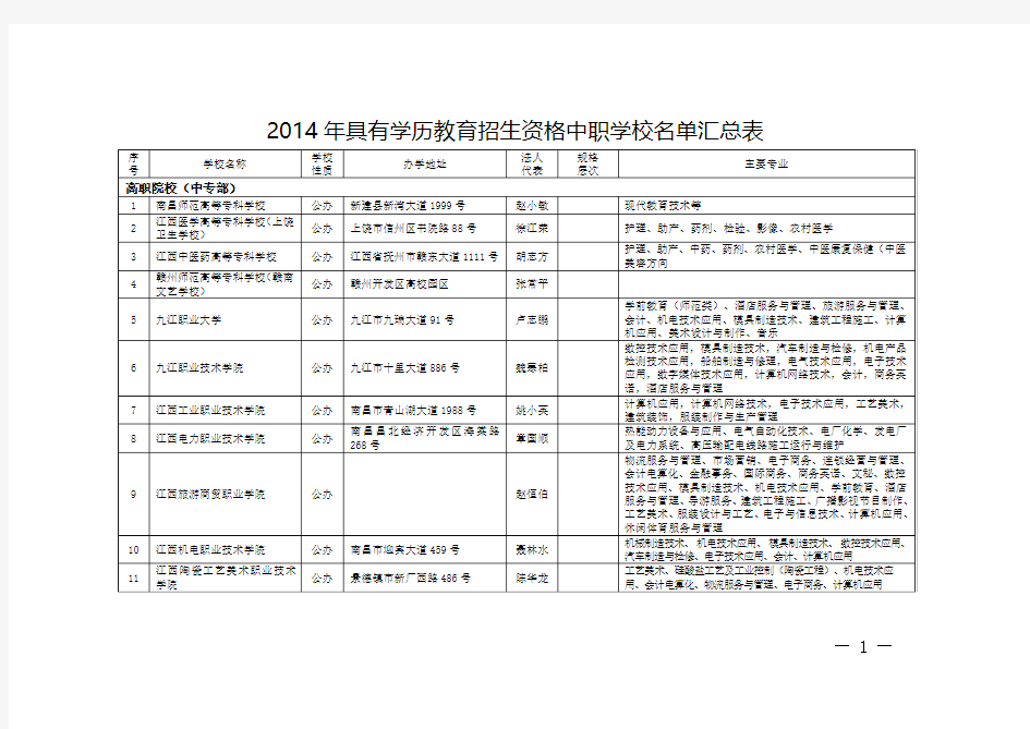 2014年江西省具有学历教育招生资格中职学校名单
