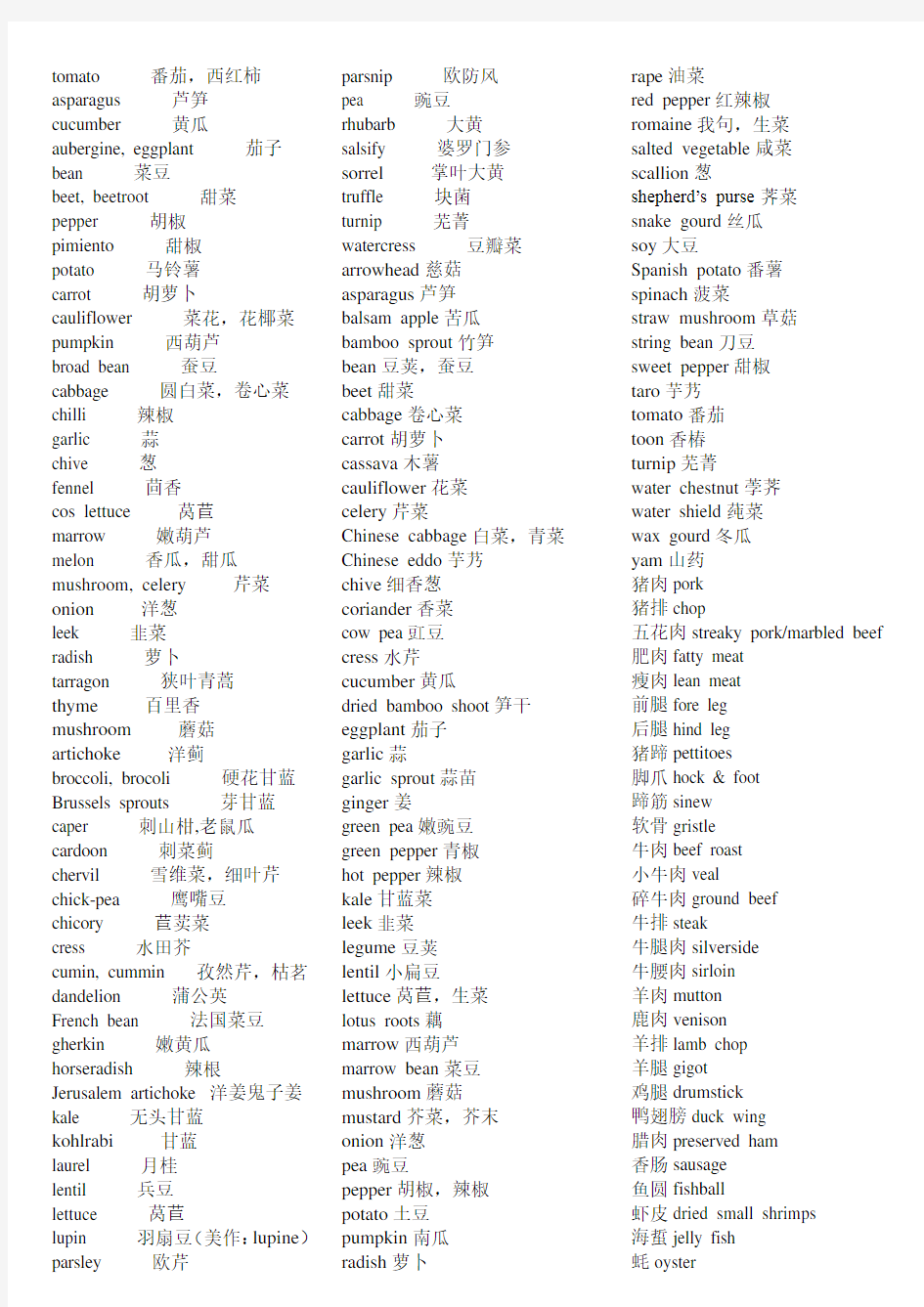 蔬菜、水果、肉类英文词汇集锦