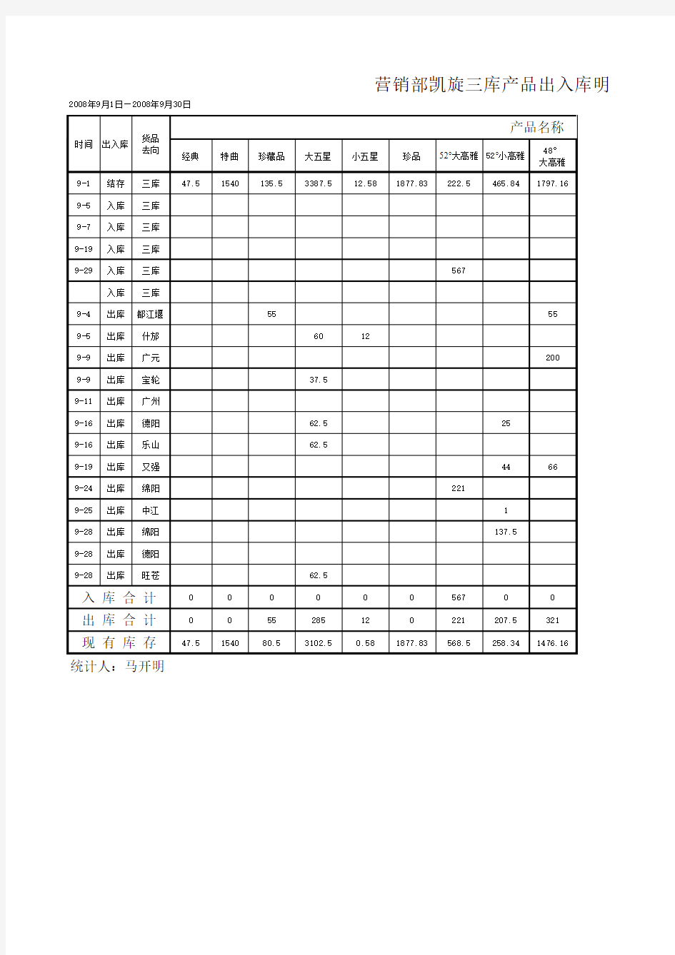 库房进出帐明细表