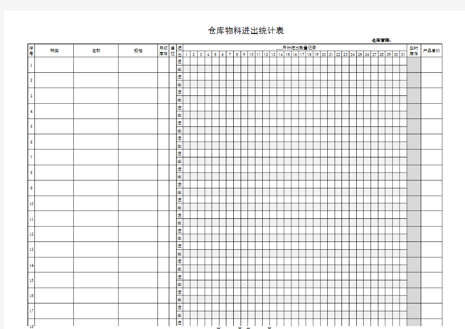 仓库物料进出统计表