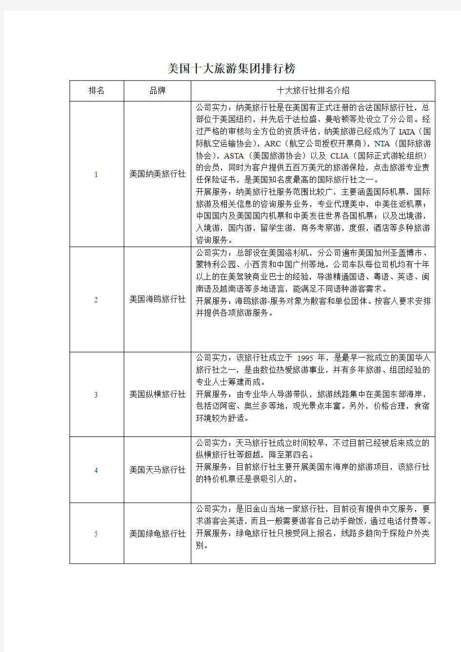 美国十大旅游集团排行榜