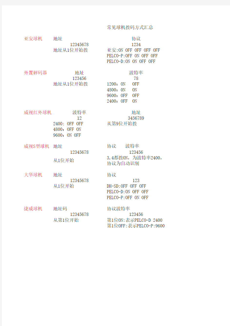 常见球机拨码方式