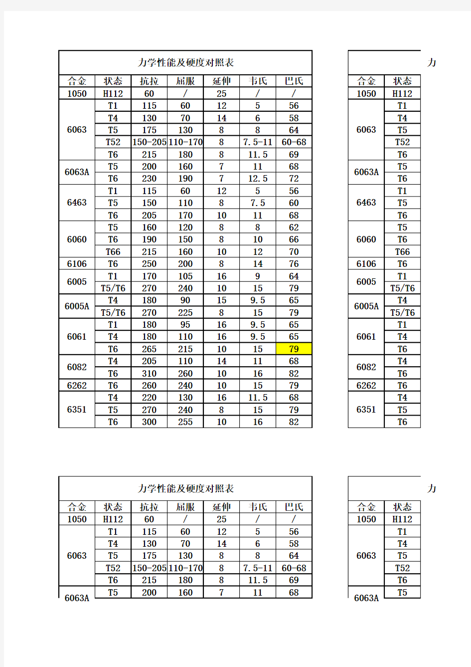 力学性能及硬度对照表