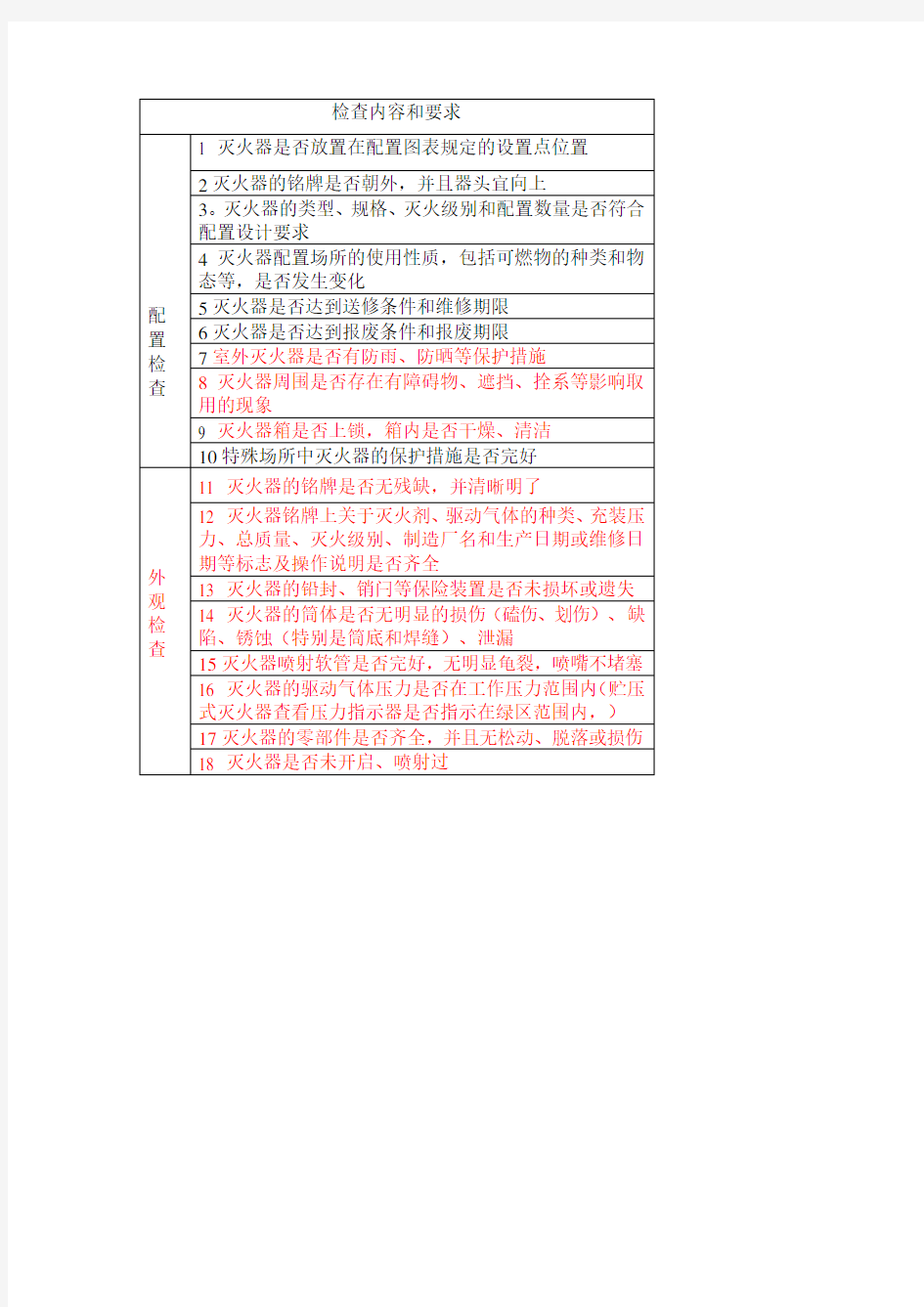 灭火器日常检查内容和要求