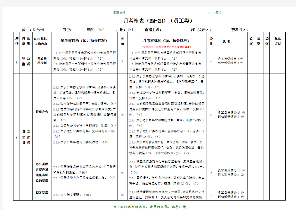 月度绩效考核表模板(综合部)