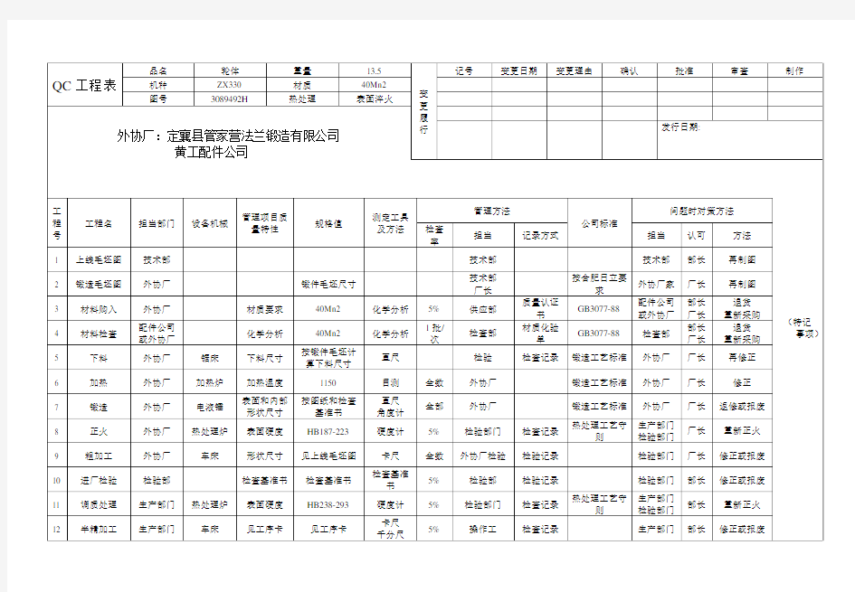 QC工程表样本