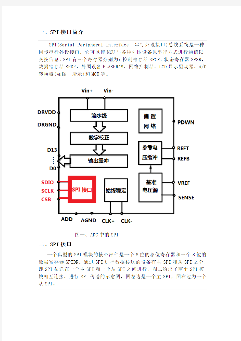 SPI及其接口介绍