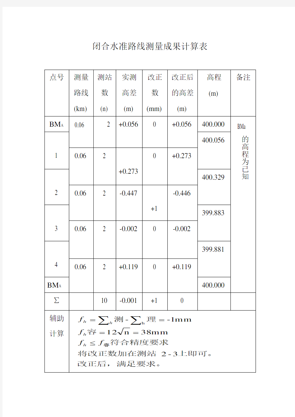 闭合水准路线测量成果计算表123